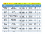 قابل توجه کلیه  دانشجویان محترم 

برنامه امتحانات عملی  ترم 012 2