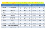 قابل توجه کلیه  دانشجویان محترم 

برنامه امتحانات عملی  ترم 012 2