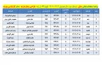 قابل توجه کلیه  دانشجویان محترم 

برنامه امتحانات عملی  ترم 012 2