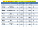 قابل توجه کلیه  دانشجویان محترم 

برنامه امتحانات عملی  ترم 012 2