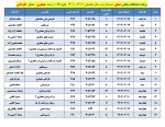 قابل توجه کلیه  دانشجویان محترم 

برنامه امتحانات عملی  ترم 012 2