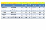 قابل توجه کلیه  دانشجویان محترم 

برنامه امتحانات عملی  ترم 012 2