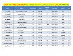 قابل توجه کلیه  دانشجویان محترم 

برنامه امتحانات عملی  ترم 012 2