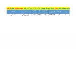 قابل توجه کلیه  دانشجویان محترم 

برنامه امتحانات عملی  ترم 012 2