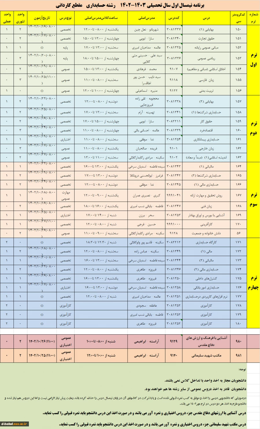 رشته حسابداری- کاردانی