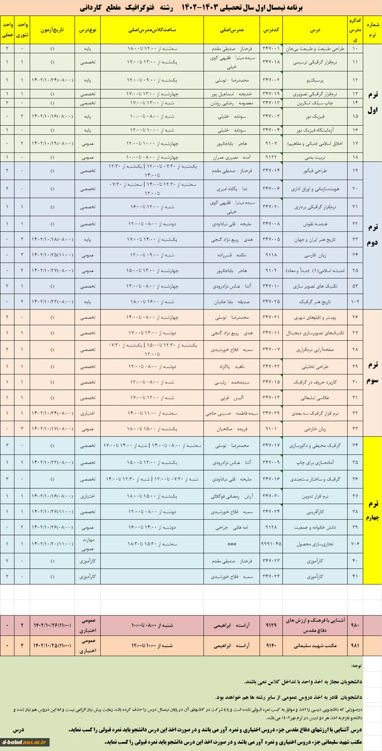 رشته    فتوگرافیک   مقطع   کاردانی