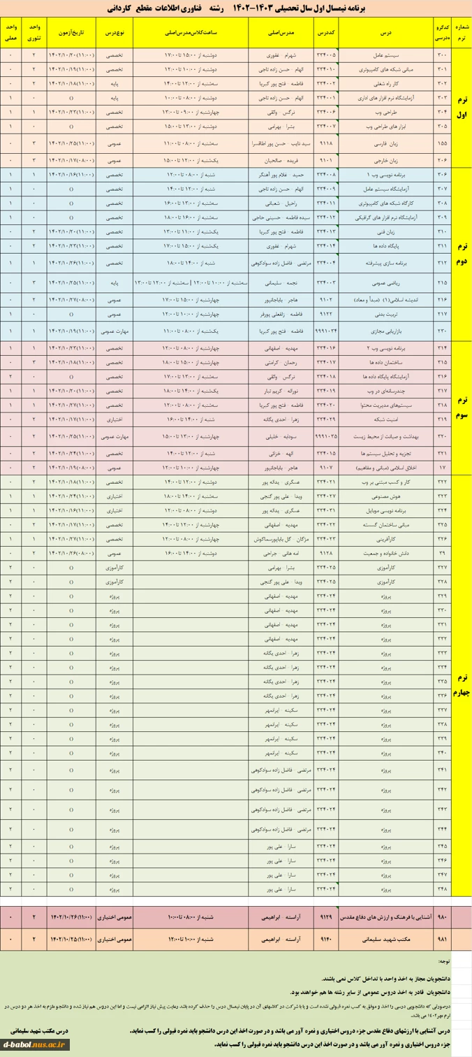 رشته     فناوری اطلاعات  مقطع   کاردانی