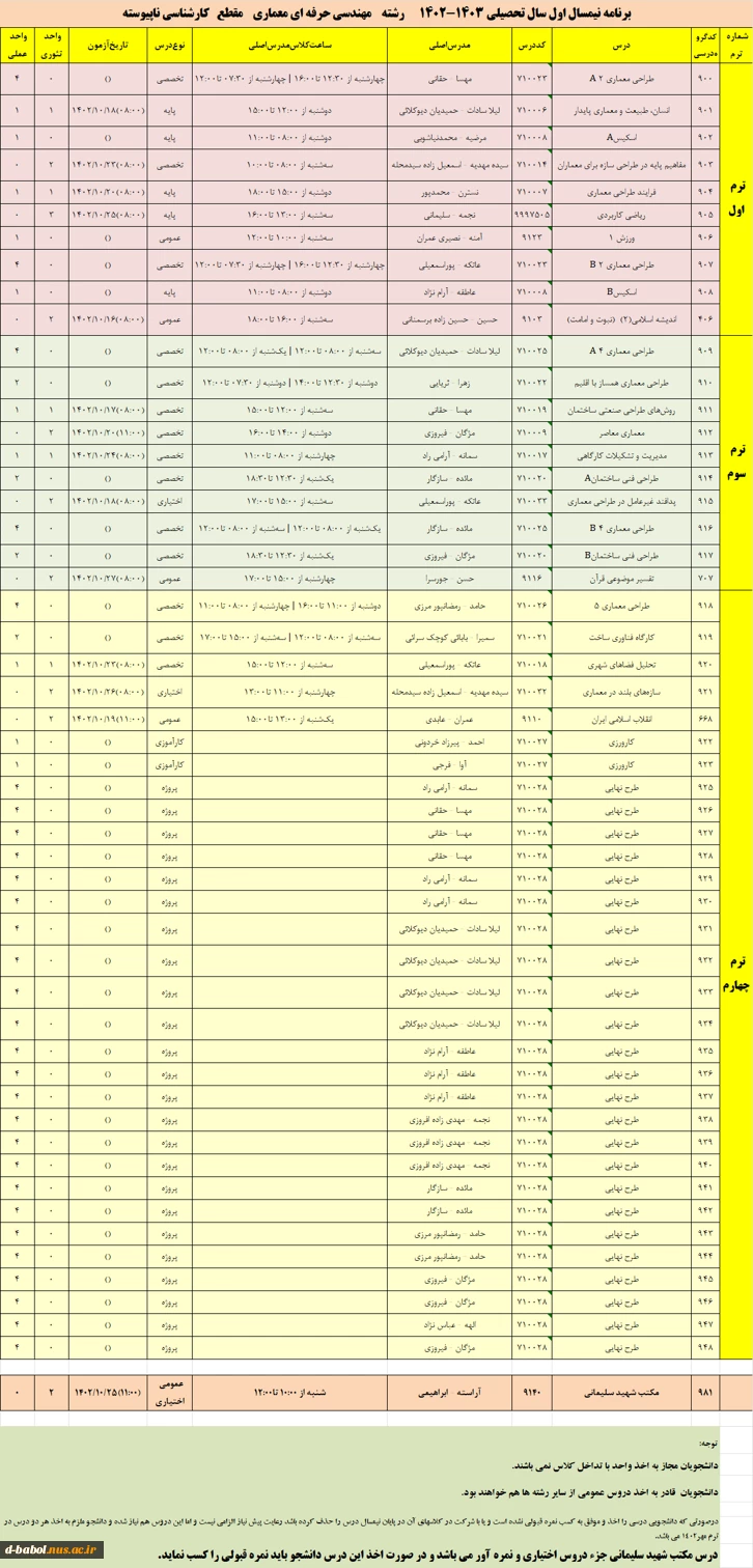 رشته    مهندسی حرفه ای معماری    مقطع   کارشناسی ناپیوسته