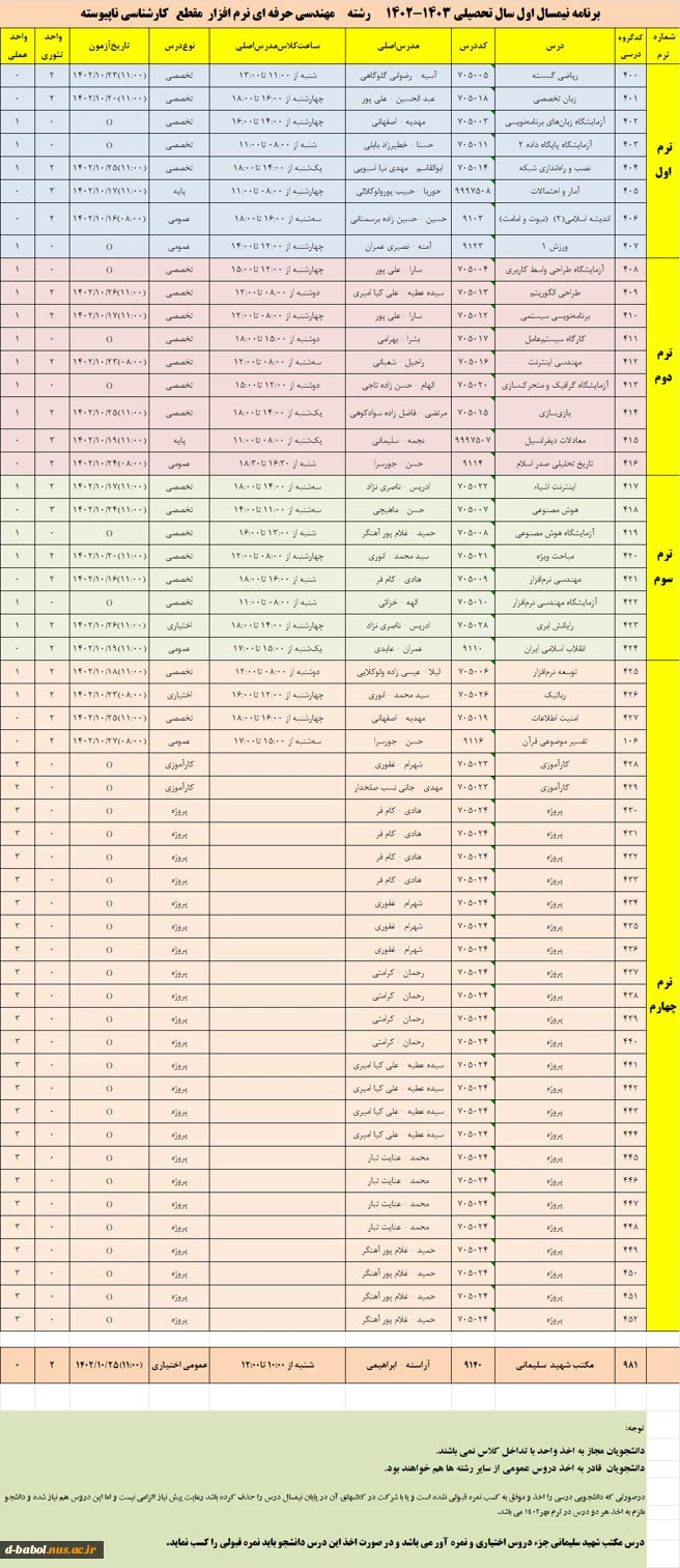 رشته     مهندسی حرفه ای نرم افزار  مقطع   کارشناسی ناپیوسته