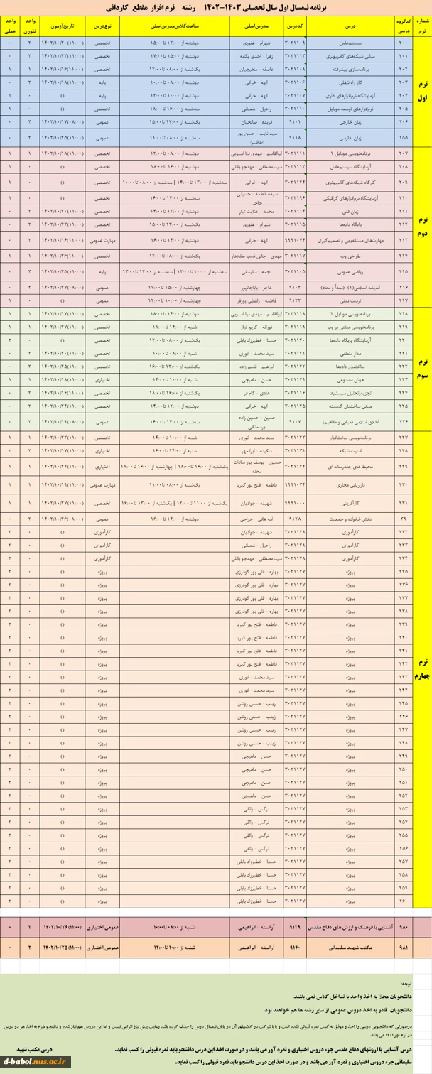 رشته     نرم افزار  مقطع   کاردانی