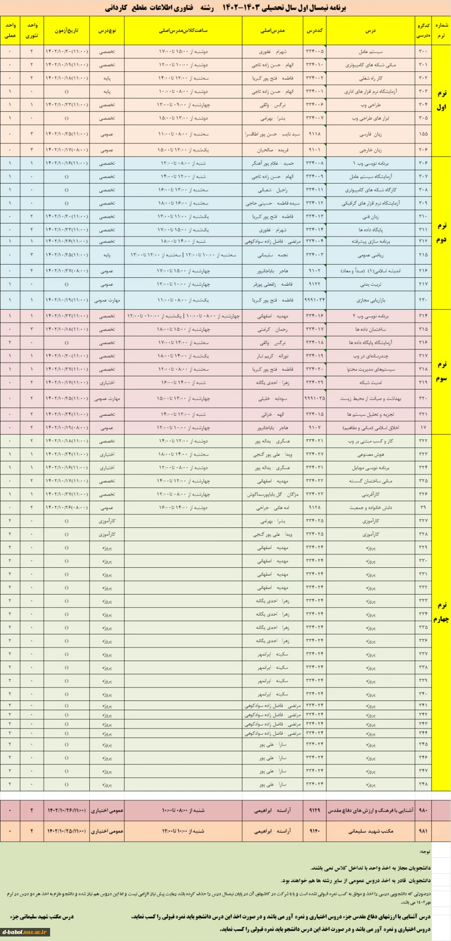 فناوری اطلاعات کاردانی