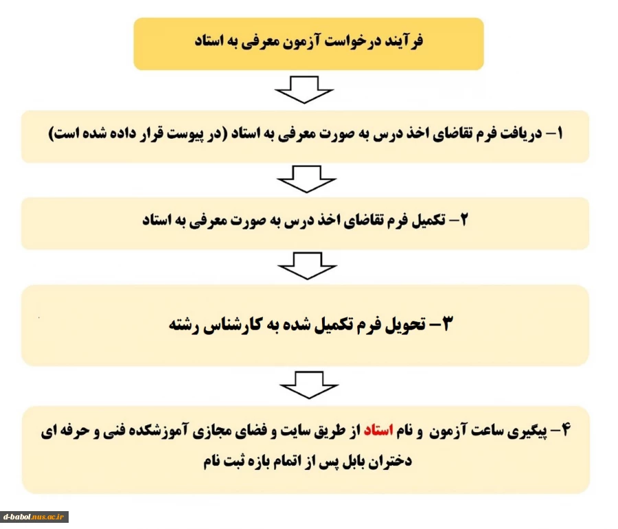 اطلاعیه مهم معرفی به استاد یا تکدرس 2