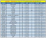 برنامه امتحانات عملی 5