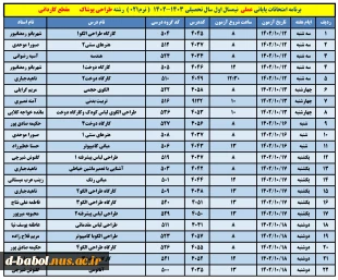 برنامه امتحانات عملی 5