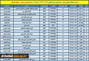 برنامه امتحانات عملی 7