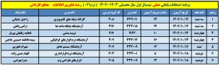 برنامه امتحانات عملی 11