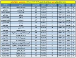 برنامه امتحانات عملی 14