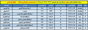 برنامه امتحانات عملی 16