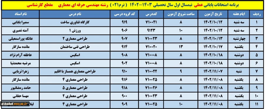 مهندسی حرفه ای معماری