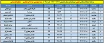 برنامه امتحانات عملی 14