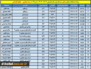 برنامه امتحانات عملی 19