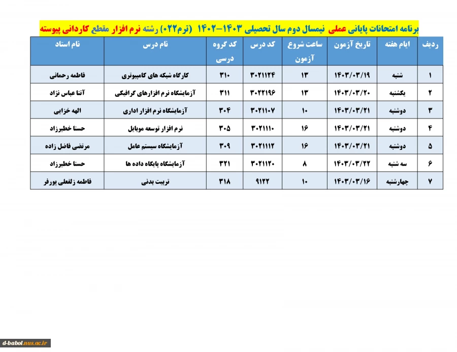 رشته نرم افزار