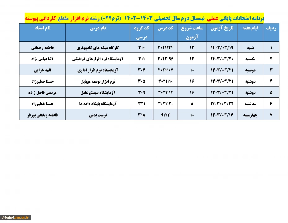 رشته نرم افزار