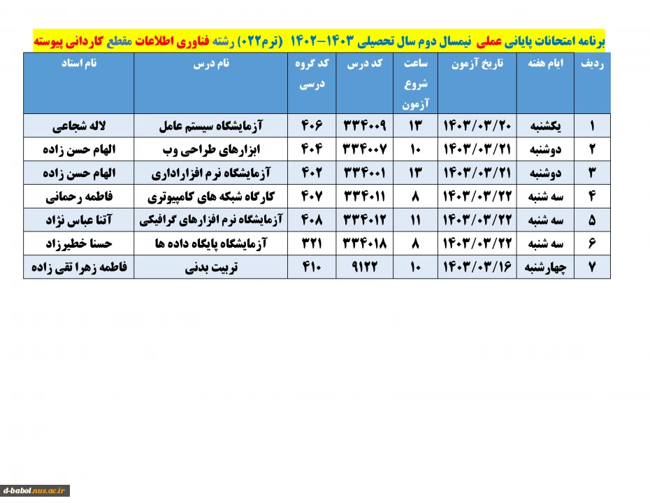 رشته فناوری اطلاعات