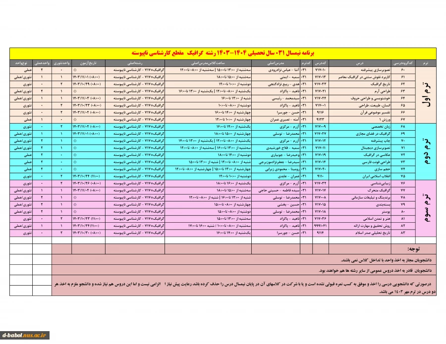 گرافیک مقطع کارشناسی ناپیوسته