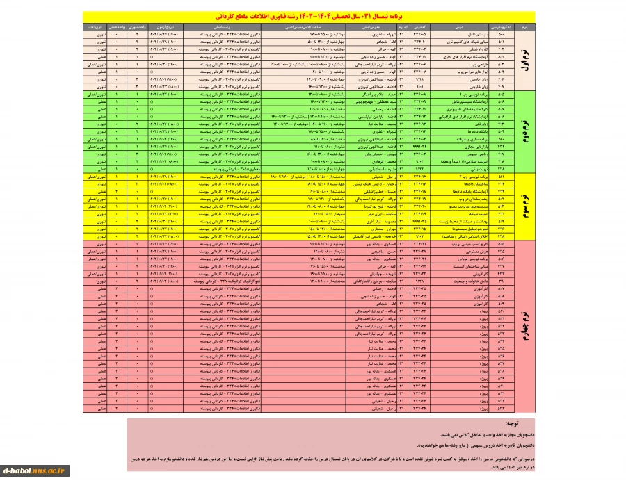 فناوری مقطع کاردانی