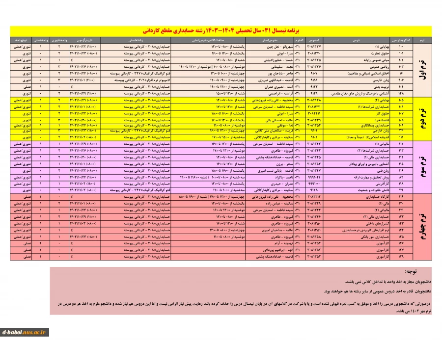 حسابداری مقطع کاردانی