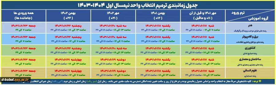 ترمیم