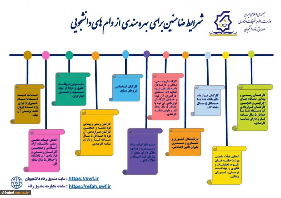 قابل توجه کلیه دانشجویان محترم

آیین نامه و شرایط وام های دانشجویی 8