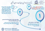 قابل توجه کلیه دانشجویان محترم

آیین نامه و شرایط وام های دانشجویی 8