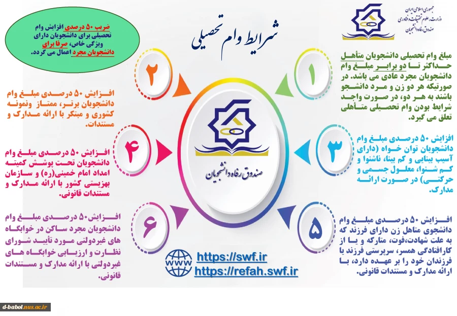 قابل توجه کلیه دانشجویان محترم

آیین نامه و شرایط وام های دانشجویی 8