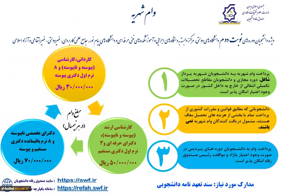 قابل توجه کلیه دانشجویان محترم

آیین نامه و شرایط وام های دانشجویی 8