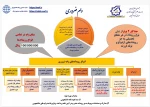 قابل توجه کلیه دانشجویان محترم

آیین نامه و شرایط وام های دانشجویی 8