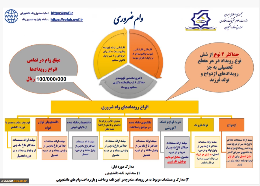 قابل توجه کلیه دانشجویان محترم

آیین نامه و شرایط وام های دانشجویی 8