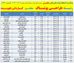 برنامه امتحانات پایانی عملی  نیمسال دوم سال 1404-1403 
 2