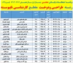 برنامه امتحانات پایانی عملی  نیمسال دوم سال 1404-1403 
 2