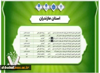 افتخارآفرینی انجمن علمی طراحی دوخت و پوشاک آموزشکده ملی مهارت دختران بابل در هفتمین جشنواره درون دانشگاهی حرکت دیماه ۱۴۰۳