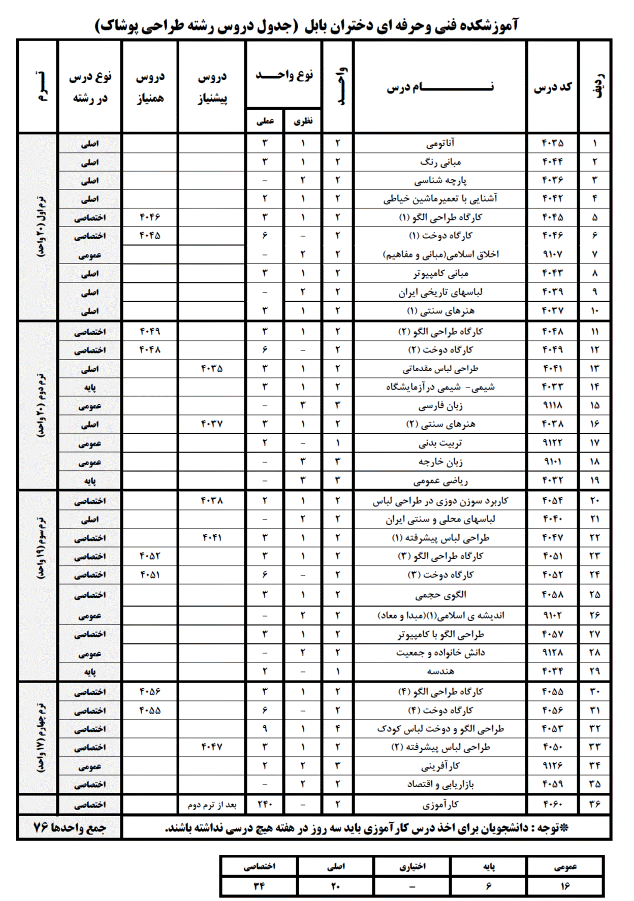 چارت طراحی پوشاک